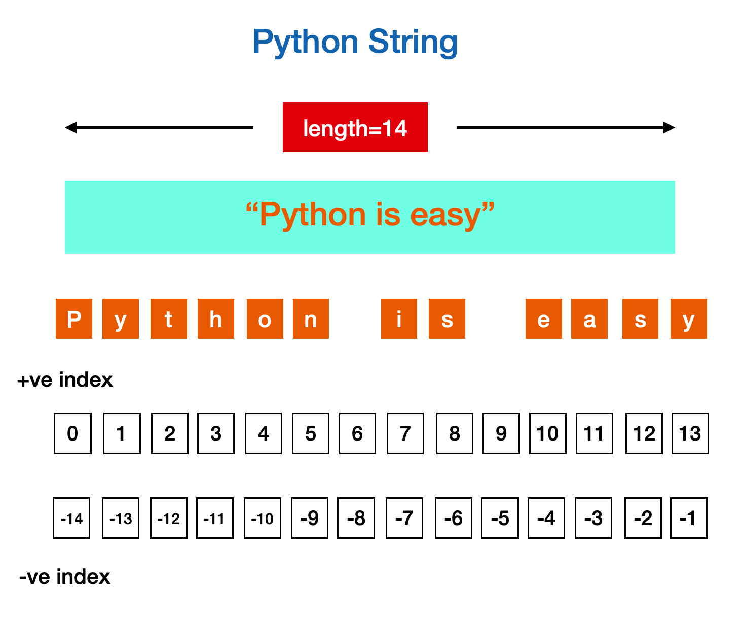 Guia completo de Strings em Python Acadian School