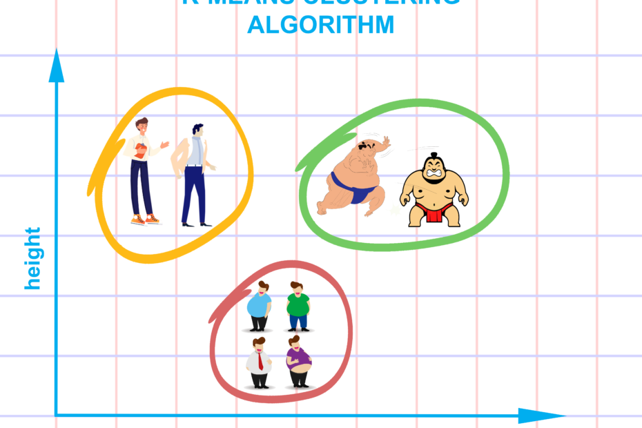 implementar um k-means em python