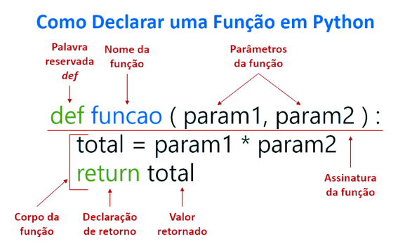 Funções em Python