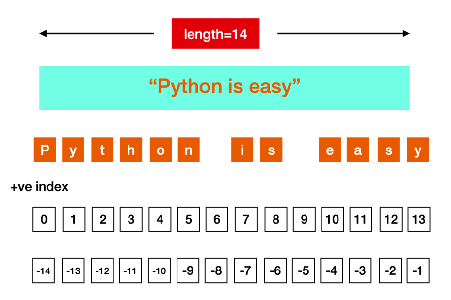 Python Strings